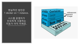 현실적인 방안은
1 docker on 1 instance..
시스템 운영자가
친숙하게 사용하는
지표가 아직 미제공..
 