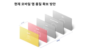 현재 모바일 앱 품질 확보 방안
 