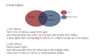 더 자세히 보겠습니다.
1. Soft reference
Mark가 되기도 하고 Reference Queue에 담기기도 합니다.
Soft reference로 참조된 객체는 메모리가 절대적으로 부족한 상황이 되기전에는 참조가 유지됩니다.
각 앱마다 할당된 메모리가 절대적을 부족할 때 Soft이면 제거, 여유롭다면 Strong과 같이 제거하지 않습니다.
2. Weak reference
Referene Queue에 담깁니다.
Weak reference로 참조된 객체는 Soft Reference보다 더 약한 연결고리를 가집니다.
메모리의 상태와 관계없이 GC가 동작되는 순간 Marked Object라도 회수됩니다.
Strong Soft
Weak
Phantom
Mark
Reference Queue
 