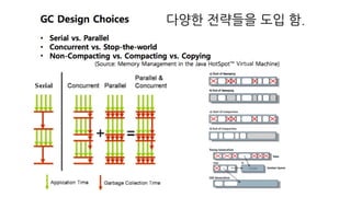 다양한 전략들을 도입 함.
 