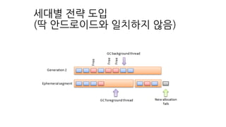 세대별 전략 도입
(딱 안드로이드와 일치하지 않음)
 