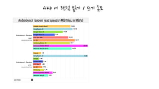 4kb 에 랜덤 읽기 / 쓰기 속도
 