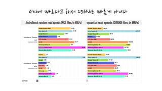 4kb에 빠르다고 해서 256kb도 빠른게 아니다
 