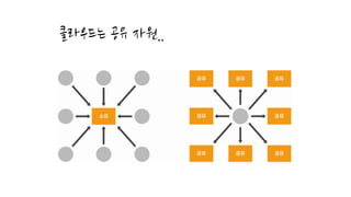 클라우드는 공유 자원..
 