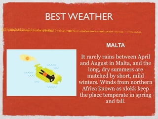 BEST WEATHER

                MALTA

      It rarely rains between April
     and August in Malta, and the
          long, dry summers are
         matched by short, mild
     winters. Winds from northern
       Africa known as xlokk keep
     the place temperate in spring
                 and fall.
 