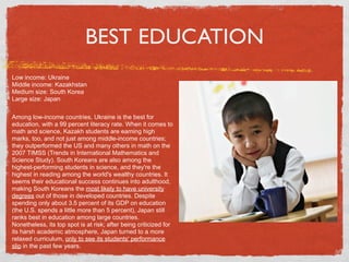 BEST EDUCATION
Low income: Ukraine
Middle income: Kazakhstan
Medium size: South Korea
Large size: Japan

Among low-income countries, Ukraine is the best for
education, with a 99 percent literacy rate. When it comes to
math and science, Kazakh students are earning high
marks, too, and not just among middle-income countries;
they outperformed the US and many others in math on the
2007 TIMSS (Trends in International Mathematics and
Science Study). South Koreans are also among the
highest-performing students in science, and they're the
highest in reading among the world's wealthy countries. It
seems their educational success continues into adulthood,
making South Koreans the most likely to have university
degrees out of those in developed countries. Despite
spending only about 3.5 percent of its GDP on education
(the U.S. spends a little more than 5 percent), Japan still
ranks best in education among large countries.
Nonetheless, its top spot is at risk; after being criticized for
its harsh academic atmosphere, Japan turned to a more
relaxed curriculum, only to see its students' performance
slip in the past few years.
 