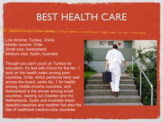 BEST HEALTH CARE

Low income: Tunisia, China
Middle income: Chile
Small size: Switzerland
Medium size: Spain, Australia

Though you can't count on Tunisia for
education, it's tied with China for the No. 1
spot on the health index among poor
countries. Chile, which performs fairly well
across the board, ranks No. 1 for health
among middle-income countries, and
Switzerland is the winner among small
countries, beating out Sweden and the
Netherlands. Spain and Australia share
beautiful beaches and weather but also the
title of healthiest medium-size countries.
 