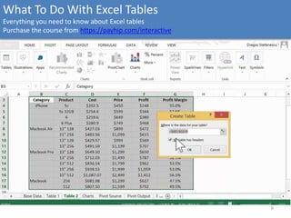 POWERPOINT AND EXCEL FUNDAMENTALS | PPT