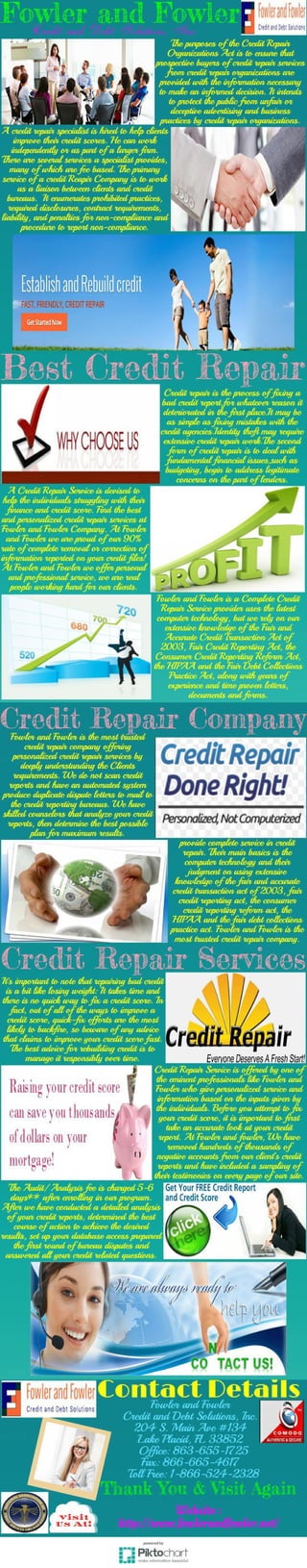 Best credit repair service