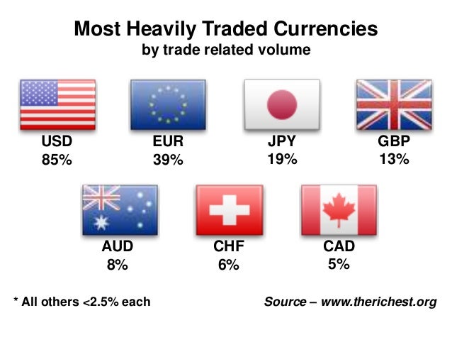 best currency pair forex