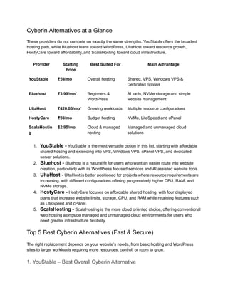 Cyberin Alternatives at a Glance
These providers do not compete on exactly the same strengths. YouStable offers the broadest
hosting path, while Bluehost leans toward WordPress, UltaHost toward resource growth,
HostyCare toward affordability, and ScalaHosting toward cloud infrastructure.
Provider Starting
Price
Best Suited For Main Advantage
YouStable ₹59/mo Overall hosting Shared, VPS, Windows VPS &
Dedicated options
Bluehost ₹3.99/mo* Beginners &
WordPress
AI tools, NVMe storage and simple
website management
UltaHost ₹420.05/mo* Growing workloads Multiple resource configurations
HostyCare ₹59/mo Budget hosting NVMe, LiteSpeed and cPanel
ScalaHostin
g
$2.95/mo Cloud & managed
hosting
Managed and unmanaged cloud
solutions
1.​ YouStable - YouStable is the most versatile option in this list, starting with affordable
shared hosting and extending into VPS, Windows VPS, cPanel VPS, and dedicated
server solutions.
2.​ Bluehost - Bluehost is a natural fit for users who want an easier route into website
creation, particularly with its WordPress focused services and AI assisted website tools.
3.​ UltaHost - UltaHost is better positioned for projects where resource requirements are
increasing, with different configurations offering progressively higher CPU, RAM, and
NVMe storage.
4.​ HostyCare - HostyCare focuses on affordable shared hosting, with four displayed
plans that increase website limits, storage, CPU, and RAM while retaining features such
as LiteSpeed and cPanel.
5.​ ScalaHosting - ScalaHosting is the more cloud oriented choice, offering conventional
web hosting alongside managed and unmanaged cloud environments for users who
need greater infrastructure flexibility.
Top 5 Best Cyberin Alternatives (Fast & Secure)
The right replacement depends on your website’s needs, from basic hosting and WordPress
sites to larger workloads requiring more resources, control, or room to grow.
1. YouStable – Best Overall Cyberin Alternative
 