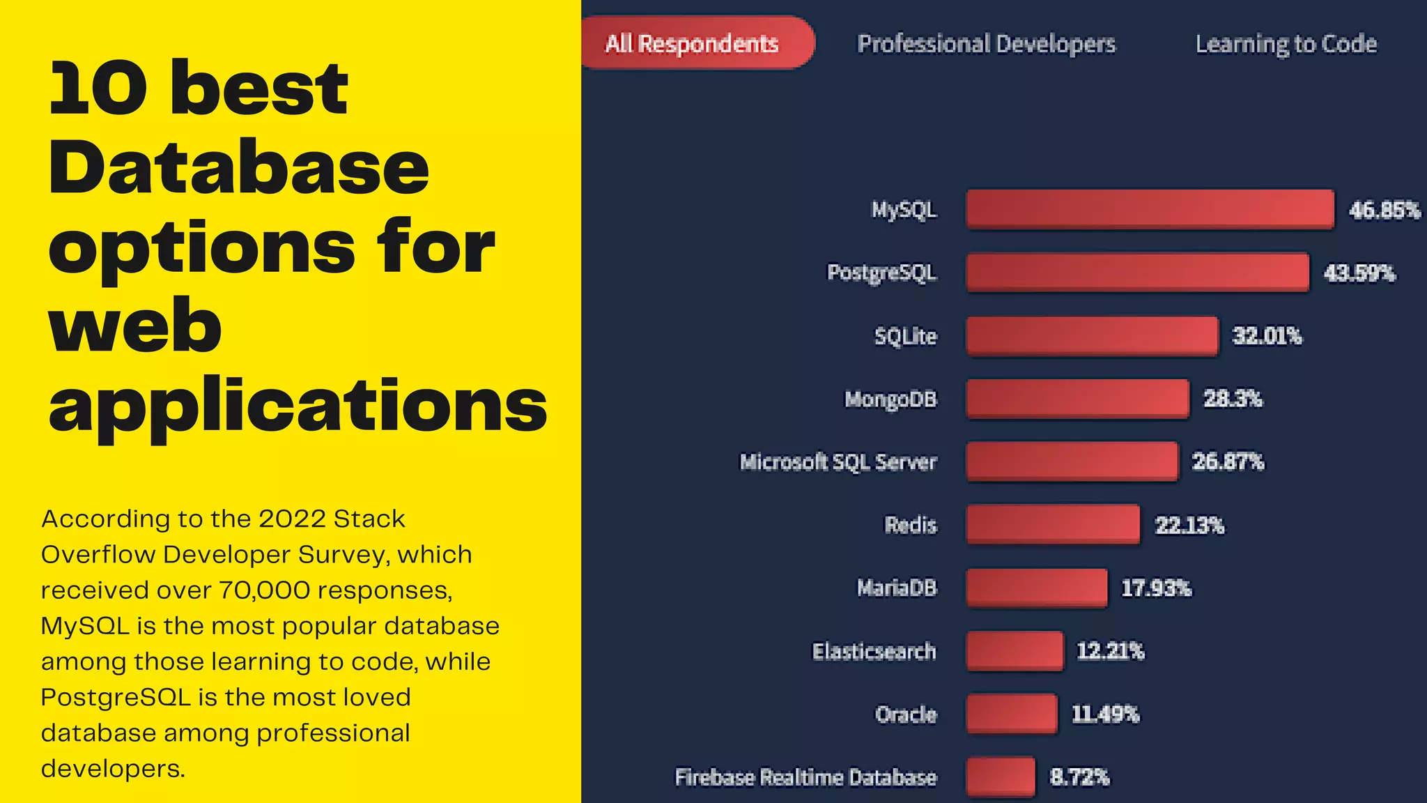 Best Database for Web Applications ppt.pdf