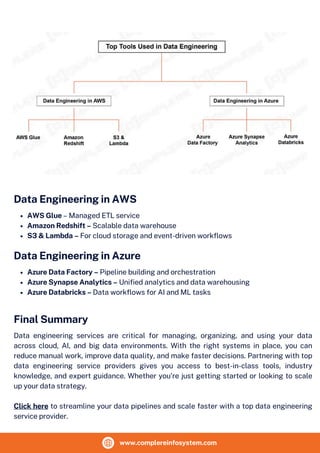 Best Data Engineering Services for Cloud, AI, and Big Data Integration.pdf