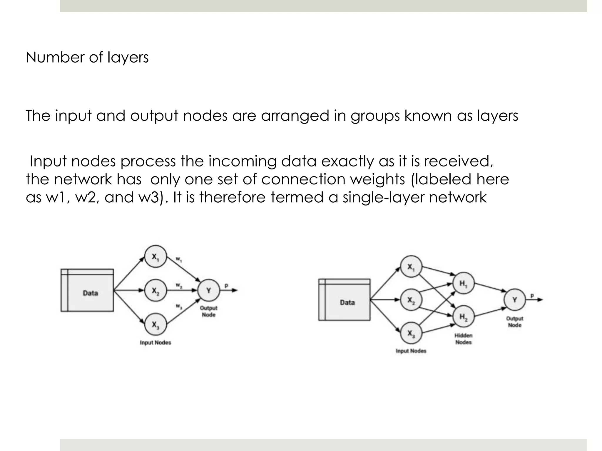 Number of layers
The input and output nodes are arranged in groups known as layers
Input nodes process the incoming data exactly as it is received,
the network has only one set of connection weights (labeled here
as w1, w2, and w3). It is therefore termed a single-layer network
 