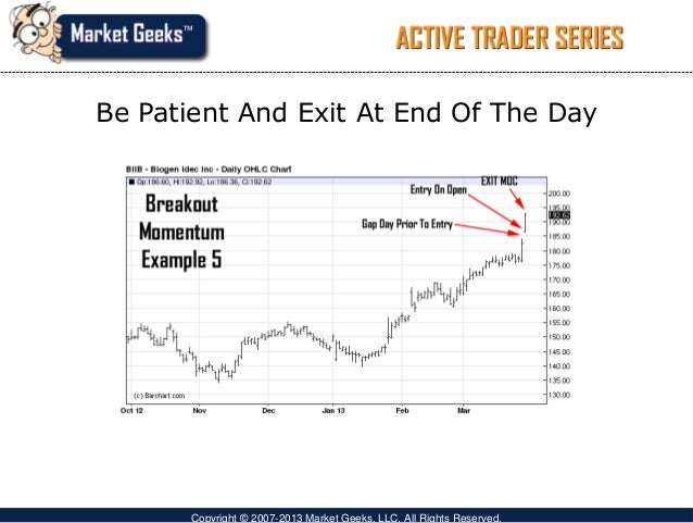 Index day trading strategies
