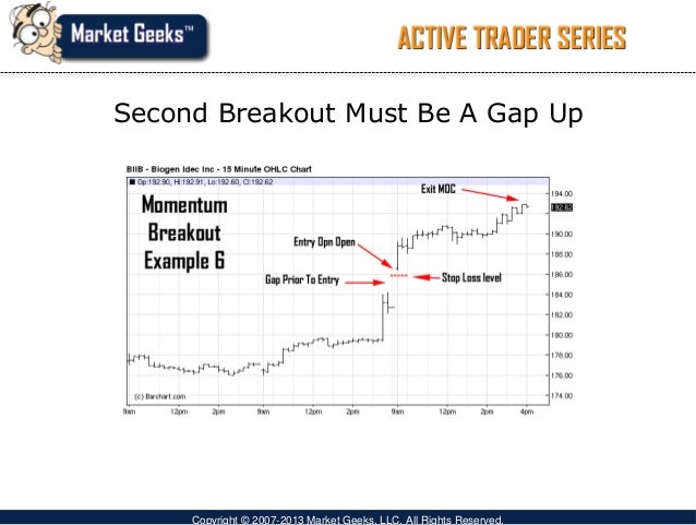Day trading strategies traderji