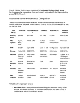Overall, InMotion Hosting makes more sense for business critical workloads where
hardware capacity, managed services, and network options justify the higher starting
price of $198.97/month.
Dedicated Server Performance Comparison
The five providers target different workloads, so the comparison should not be based on
monthly price alone. Hardware, storage, network capacity, support, and management all affect
the practical value.
Test
Factor
YouStable AccuWebHostin
g
UltaHost HostingRaja InMotion
Hosting
Starting
Price
$89/mo $142/mo $93.5/mo $43/mo $198.97/mo
CPU
Options
Ryzen,
Xeon,
EPYC
Intel & AMD Multiple
options
Custom
configurations
Intel Xeon
RAM 64 GB+ Up to 2 TB Up to 64 GB Configurable Up to 256 GB
Storage NVMe SSD SSD/NVMe SSD/NVMe SSD/NVMe SSD/NVMe
Network 1 Gbps, 10
Gbps on
request
High speed
options
Dedicated
connectivity
500 Mbps+ 1 Gbps, up to
10 Gbps on
selected plans
US
Location
s
Multiple
options
Multiple US
locations
USA USA Washington,
D.C. & Los
Angeles
Support 24/7
engineer
support
24/7 support 24/7 support 24/7 support Managed
technical
support
Best
Strength
Overall
flexibility
Infrastructure
choice
Price to
performance
Budget &
control
Managed
business
hosting
What the Comparison Shows
1.​ YouStable offers a strong balance between starting price, hardware variety, NVMe
storage, and network scalability. Its $89/month starting point also keeps it close to
UltaHost while offering multiple CPU families.
 