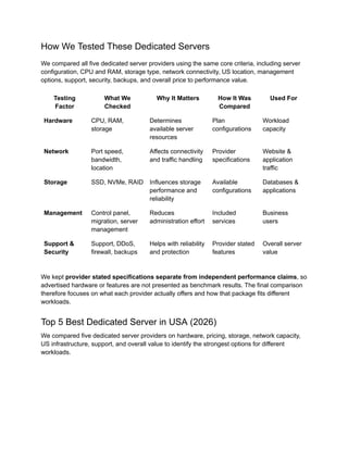 How We Tested These Dedicated Servers
We compared all five dedicated server providers using the same core criteria, including server
configuration, CPU and RAM, storage type, network connectivity, US location, management
options, support, security, backups, and overall price to performance value.
Testing
Factor
What We
Checked
Why It Matters How It Was
Compared
Used For
Hardware CPU, RAM,
storage
Determines
available server
resources
Plan
configurations
Workload
capacity
Network Port speed,
bandwidth,
location
Affects connectivity
and traffic handling
Provider
specifications
Website &
application
traffic
Storage SSD, NVMe, RAID Influences storage
performance and
reliability
Available
configurations
Databases &
applications
Management Control panel,
migration, server
management
Reduces
administration effort
Included
services
Business
users
Support &
Security
Support, DDoS,
firewall, backups
Helps with reliability
and protection
Provider stated
features
Overall server
value
We kept provider stated specifications separate from independent performance claims, so
advertised hardware or features are not presented as benchmark results. The final comparison
therefore focuses on what each provider actually offers and how that package fits different
workloads.
Top 5 Best Dedicated Server in USA (2026)
We compared five dedicated server providers on hardware, pricing, storage, network capacity,
US infrastructure, support, and overall value to identify the strongest options for different
workloads.
 