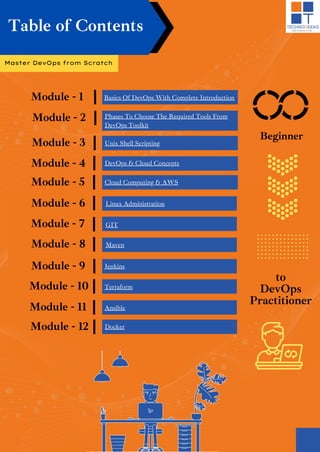 Best devops course syllabus pdf 2025.pdf