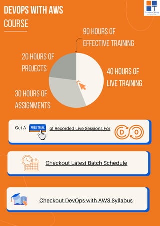 Best devops course syllabus pdf 2025.pdf