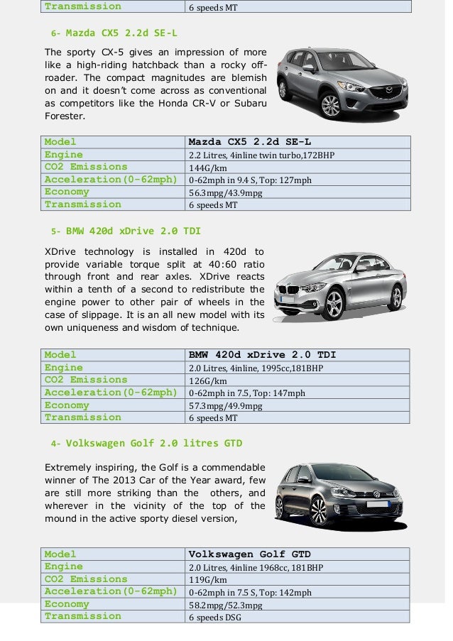 Most Efficient Diesel Engine Cars