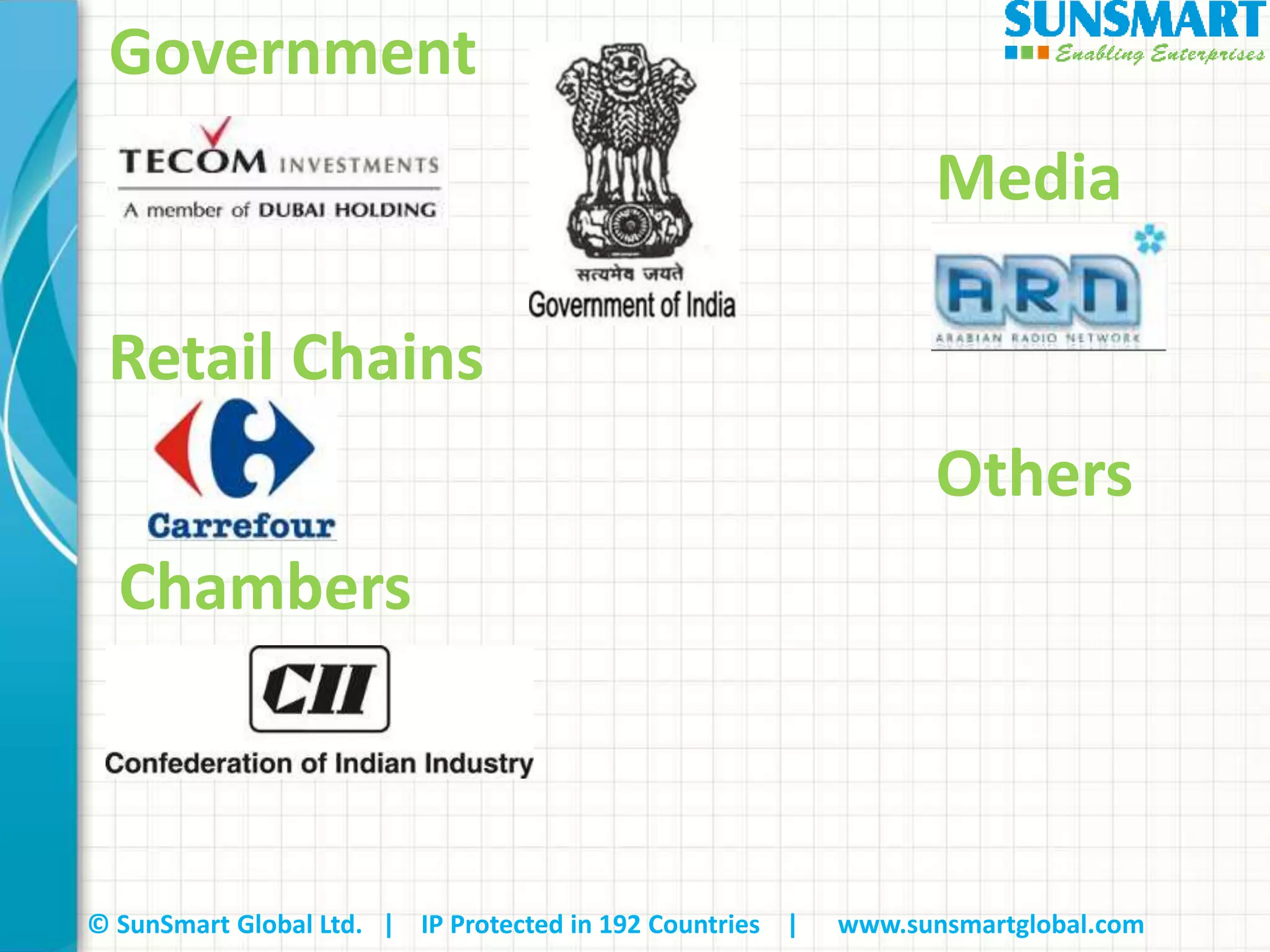 © SunSmart Global Ltd. | IP Protected in 192 Countries | www.sunsmartglobal.com
Government
Retail Chains
Chambers
Media
Others
 
