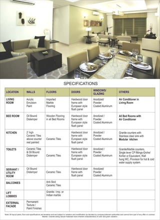 Bestech Ananda |  Ananda