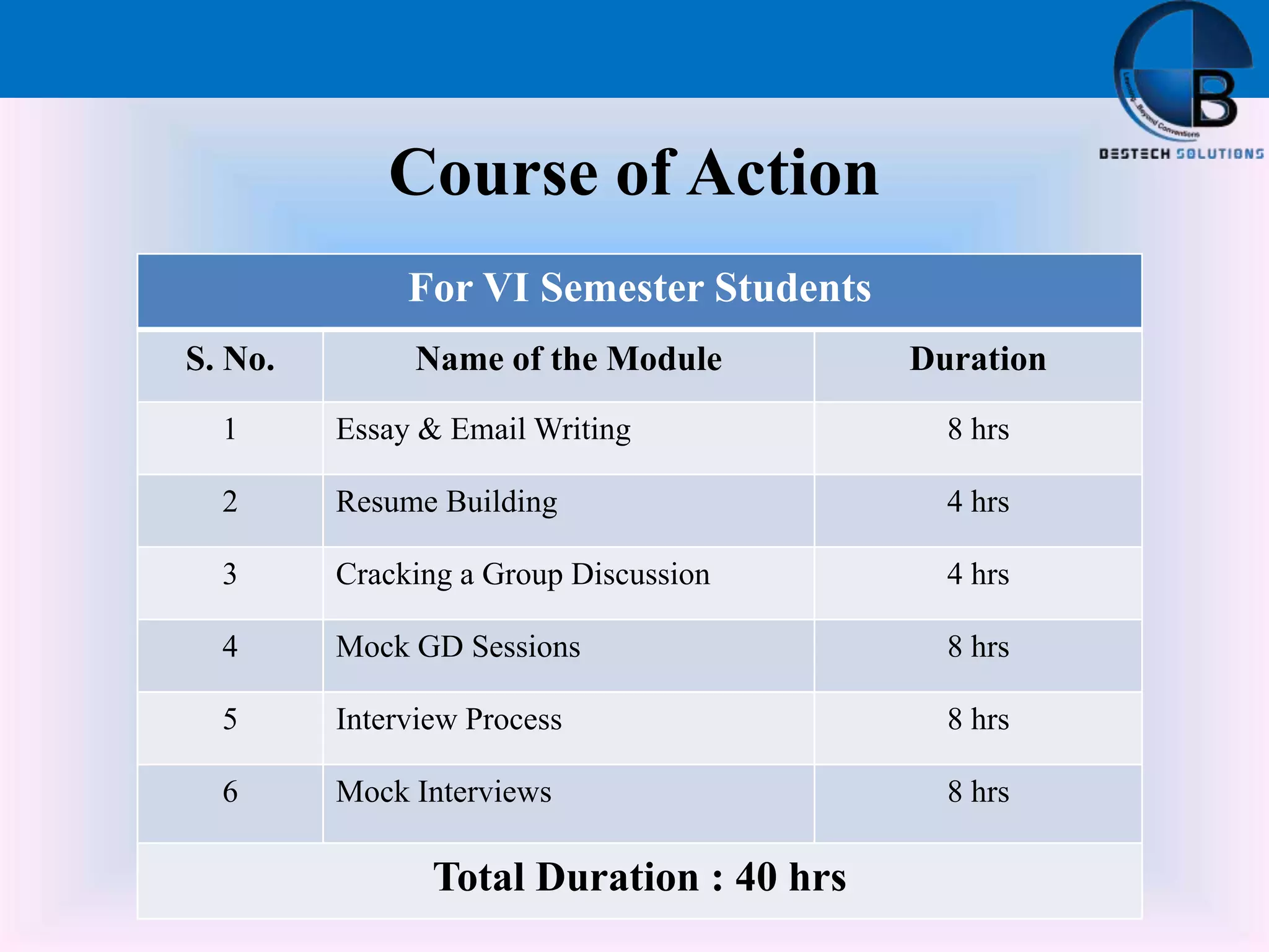 Course of Action
For VI Semester Students
S. No. Name of the Module Duration
1 Essay & Email Writing 8 hrs
2 Resume Building 4 hrs
3 Cracking a Group Discussion 4 hrs
4 Mock GD Sessions 8 hrs
5 Interview Process 8 hrs
6 Mock Interviews 8 hrs
Total Duration : 40 hrs
 
