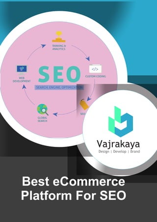 Best e commerce platform for seo