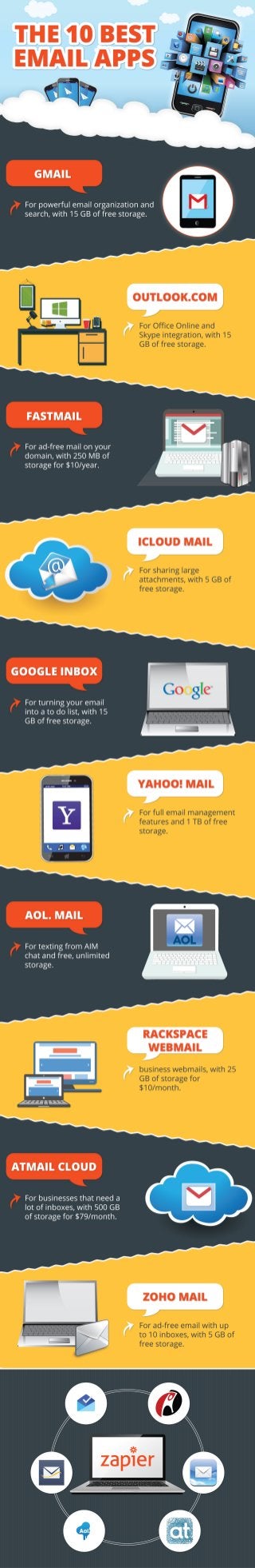 The 10 Best Email Services