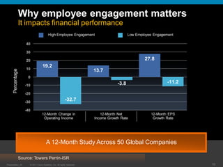 Empowering a High-Performance Organization | PDF