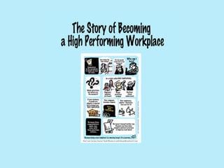 The Story of Becoming a High Performing Workplace