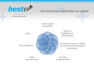 Job Interview Mistakes to avoid 