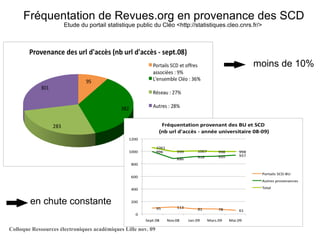 Fréquentation de Revues.org en provenance des SCD Etude du portail statistique public du Cléo <http://statistiques.cleo.cn...