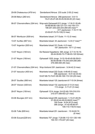29-06 Chateauroux (476 km) Denderbond Ninove 233 oude: 2-55 (2 mee)
29-06 Melun (260 km) Denderbond Ninove 268 jaarduiven: 3-8-13-
15-21-25-27-28-35-45-50-64-83 (23 mee)
06-07 Chevrainvilliers (304 km) Wop-verb.Ophasselt 812 Jonge: 1-7-8-31-35-46-
59-88-89-90-108-127-131-143-155-177-
196-201-203-220-243-269 (65 mee)***
417 Jaarduiven: 7-10-17-18-
23-50-67-70-70-130(12 mee)
06-07 Montlucon (509 km) Moerbeke lokaal: 217 Oude: 11-12 (5 mee)
13-07 Aurillac (667 km) Moerbeke lokaal: 34 Jaarduiven: 1-2-9 (7 mee)***
13-07 Argenton (505 km) Moerbeke lokaal:101 Oude: 4 (2 mee)
187 Jaarduiven: 10-11 (2 mee)
13-07 Noyon (156 km) De Reisduif Appelterre: 365 Jonge: 2-7-14-16-19-
26-44-59-60-73-77-86-93-120 52mee)
21-07 Noyon (156 km) Ophasselt 1205 Jonge : 9-10-16-40-45-56-59-61-
80-85-89-98-175-243-254-256-285-
379-398-408 (46 mee)
21-07 Chevrainvilliers (304 km) Wop-Verbond 291 Jaarduiven : 5-34-42 (5 mee)
21-07 Issoudun (455 km) Moerbeke lokaal 222 Oude: 4-48-49 (5 mee)
398 Jaarduiven : 9-31-32-33-42-
53-67-68-73-74-81-90-99-108-115-124 (29 mee)
28-07 Souillac (685 km) Moerbeke lokaal 125 Jaarduiven:6-7-10-34 (6mee)
28-07 Vierzon (426 km) Moerbeke lokaal 132 Jaarduiven:2-13 (4 mee)
113 Jonge : 3-11-21 (3 mee)
28-07 Noyon (156 km) Ophasselt 1214 Jonge: 5-6-22-49-135-216-310-
310-377-399-403 (27 mee)
03-08 Bourges (431 km) Moerbeke lokaal 295 Jaarduiven: 1-13-21-28-35-
37-38-42-44-49-53-84(22 mee)***
195 Oude : 8-24-34 (5 mee)
399 Jonge : 41-42-48-80-97-
109-110-119(10 mee)
03-08 Tulle (609 km) Moerbeke lokaal 251 Jaarduiven : 15-34-62-74
(6 mee)
03-08 Ecouen(229 km) Moerbeke 757 Jonge: 7-20-96-112-121-126-148-
150-161-170-227 (20 mee)
 