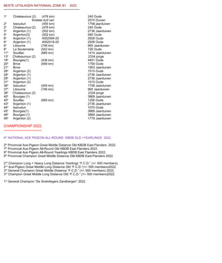 BESTE UITSLAGEN NATIONAAL ZONE B1 2022
------------------------------------------------------------------------
1e
Chateauroux (2) (476 km) 240 Oude
Snelste duif van 2574 Duiven
2e
Issoudun (455 km) 1758 jaarduiven
2e
Chateauroux (2) (476 km) 240 Oude
3e
Argenton (1) (502 km) 2736 Jaarduiven
5e
Argenton(3) (502 km) 590 Oude
6e
Argenton (1) 4002594-20 2928 Oude
6e
Argenton (1) 4002518-20 2928 Oude
6e
Libourne (746 km) 965 Jaarduiven
6e
La Souterraine (542 km) 726 Oude
11e
Souillac (685 km) 1414 Jaarduiven
13e
Chateauroux (2) 2334 jonge
18e
Bourges(1) (436 km) 4401 Oude
20e
Brive (659 km) 1759 Oude
21e
Brive 1903 Jaarduiven
26e
Argenton (2) 1515 Oude
28e
Argenton (1) 2736 Jaarduiven
29e
Argenton (1) 2736 Jaarduiven
31e
Argenton (2) 1515 Oude
36e
Issoudun (455 km) 1758 Jaarduiven
37e
Libourne (746 km) 965 Jaarduiven
38e
Chateauroux (2) 2334 jonge
40e
Bourges (1) 3869 Jaarduiven
40e
Souillac (685 km) 1256 Oude
43e
Argenton (1) 2736 Jaarduiven
44e
Issoudun 1070 Oude
45e
Bourges(1) 3869 Jaarduiven
48e
Bourges (1) 3869 Jaarduiven
49e
Argenton (2) 1778 Jaarduiven
CHAMPIONSHIP 2022.
-------------------------------
6th
NATIONAL ACE PIGEON ALL-ROUND KBDB OLD +YEARLINGS 2022.
2th
Provincial Ace-Pigeon Great Middle Distance Old KBDB East Flanders 2022.
7th
Provincial Ace-Pigeon All-Round Old KBDB East Flanders 2022.
9th
Provincial Ace Pigeon All-Round Yearlings KBDB East Flanders 2022.
9th
Provincial Champion Great Middle Distance Old KBDB East-Flanders 2022.
2nd
Champion Long + Heavy Long Distance Yearlings “F.C.D.” (+/- 500 members).
2nd
Ace-Pigeon Great Middle Long Distance Old “F.C.D.”(+/- 500 members)2022.
3rd
General Champion Great Middle Distance “F.C.D.” (+/- 500 members) 2022.
3rd
Champion Great Middle Long Distance Old “F.C.D.” (+/- 500 members)2022.
1st
General Champion “De Snelvliegers Zandbergen” 2022
 
