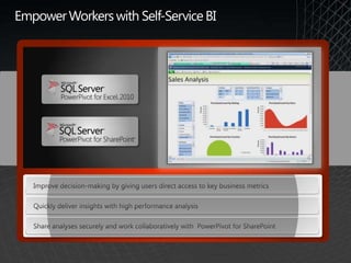 Reduce Costs and Promote Efficiency with Advanced FunctionalityIncrease energy efficiency with Core Parking Reduce web development costsFull support for ASP.NET and PHPAutomatically powers down CPU cores when workloads are lightEasy install Centralized management  of applicationsIncrease productivity with an integrated platformEase of deployment