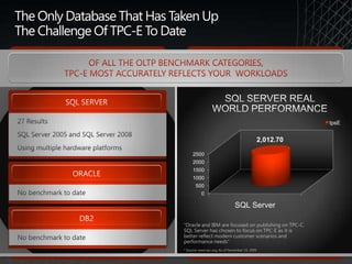 Protect Business Assets with Integrated SecurityEncrypt Stored DataIntegrated Kerberos AuthenticationCryptographic Key ProtectionAudit User ActivityIPSEC Network Security