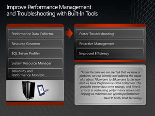 Manage Proactively and Efficiently with Built-in ToolsWindows Server Group PolicySQL Server Policy–Based ManagementMore Efficient ManagementHigher ProductivityImproved ComplianceWindows Server ManagerSQL Server Management StudioSQL Server Control PointHyper-V Management ConsolePowershell 2.0