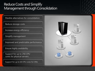 Lower ongoing cost by integrating virtualization into existing environments