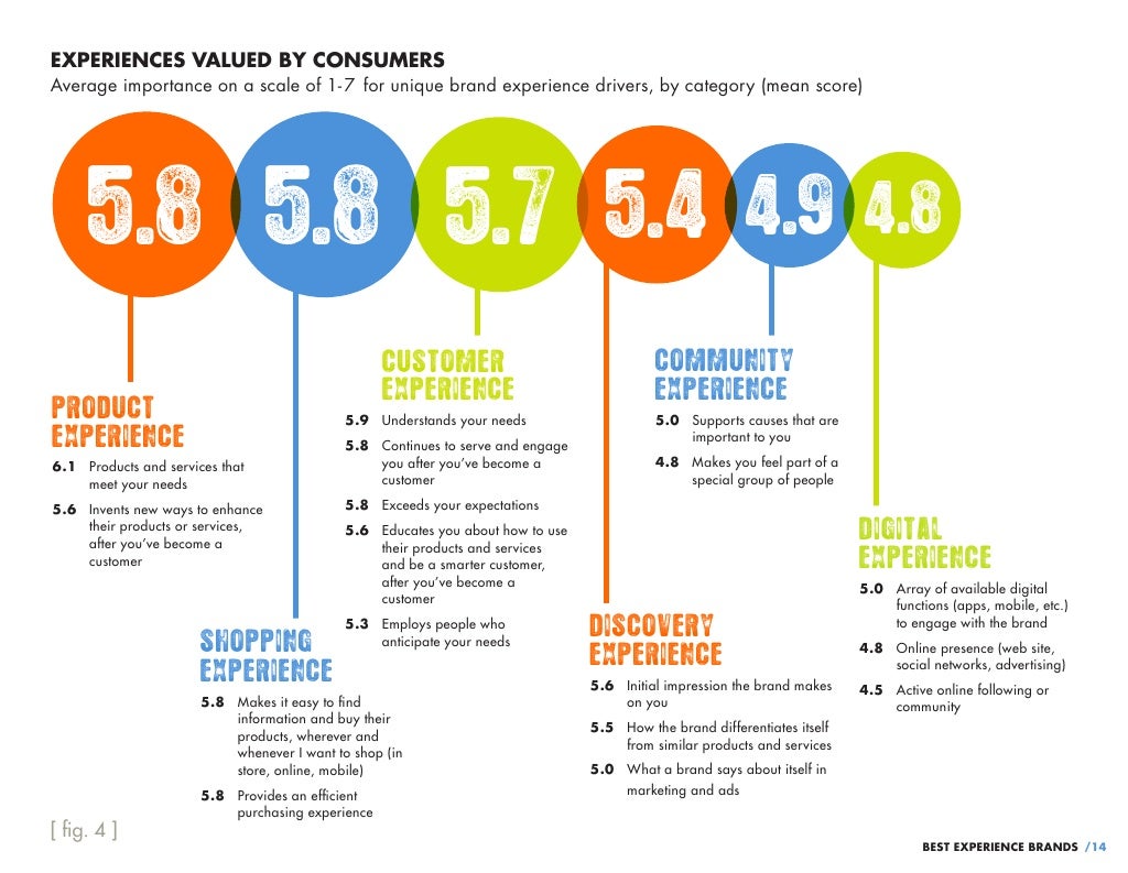 Theory of value. Брендинг сотрудников. Consumer value. Hr бренд. Consumer values.