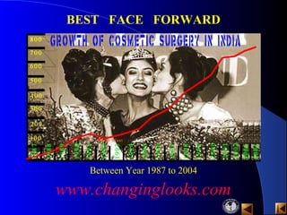 BEST FACE FORWARD
www.changinglooks.com
Between Year 1987 to 2004
 