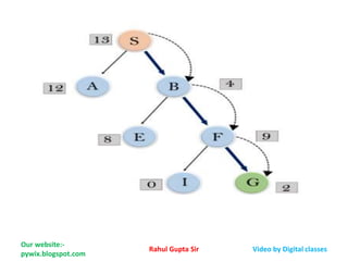 Best first search algorithm in Artificial Intelligence | PPTX