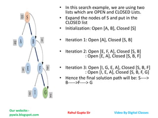 Best first search algorithm in Artificial Intelligence | PPTX | Search ...