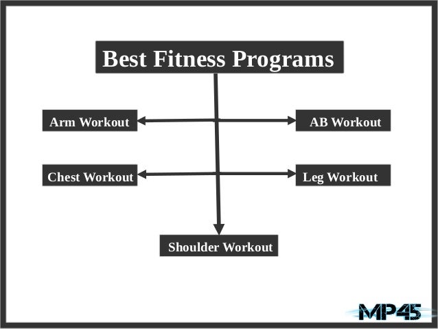 Best Fitness Programs