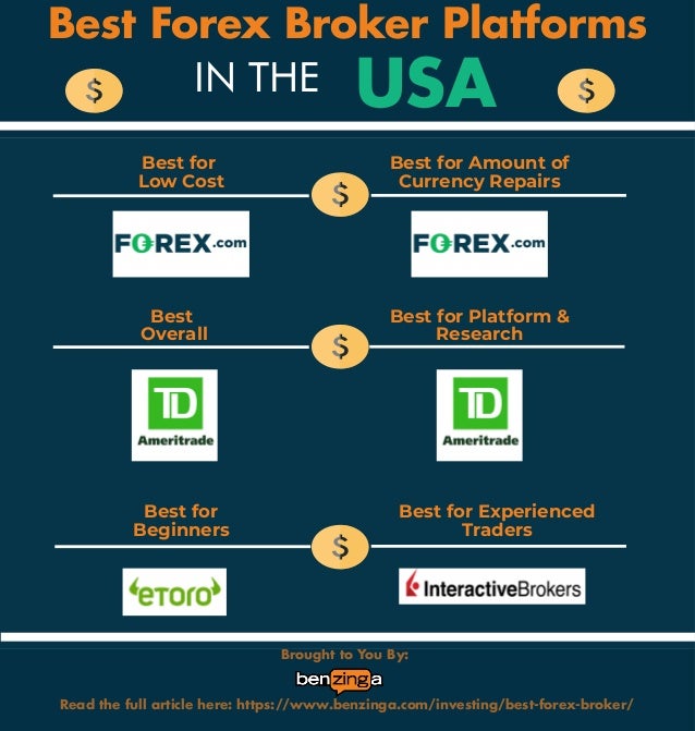 Best online brokers for trading forex