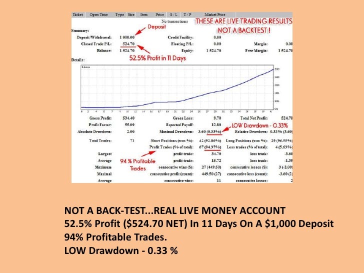 Best martingale forex robot