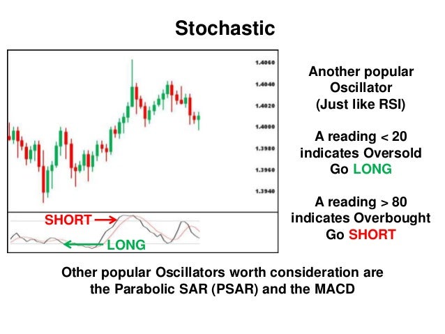Best forex technical indicators