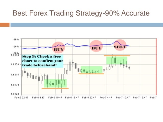 90 accurate strategy forex gbpjpy