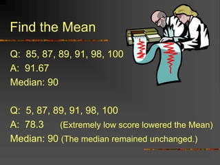 Find the Mean
Q: 85, 87, 89, 91, 98, 100
A: 91.67
Median: 90
Q: 5, 87, 89, 91, 98, 100
A: 78.3 (Extremely low score lowered the Mean)
Median: 90 (The median remained unchanged.)
 